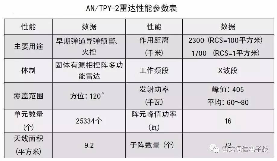 萨德导弹参数图片