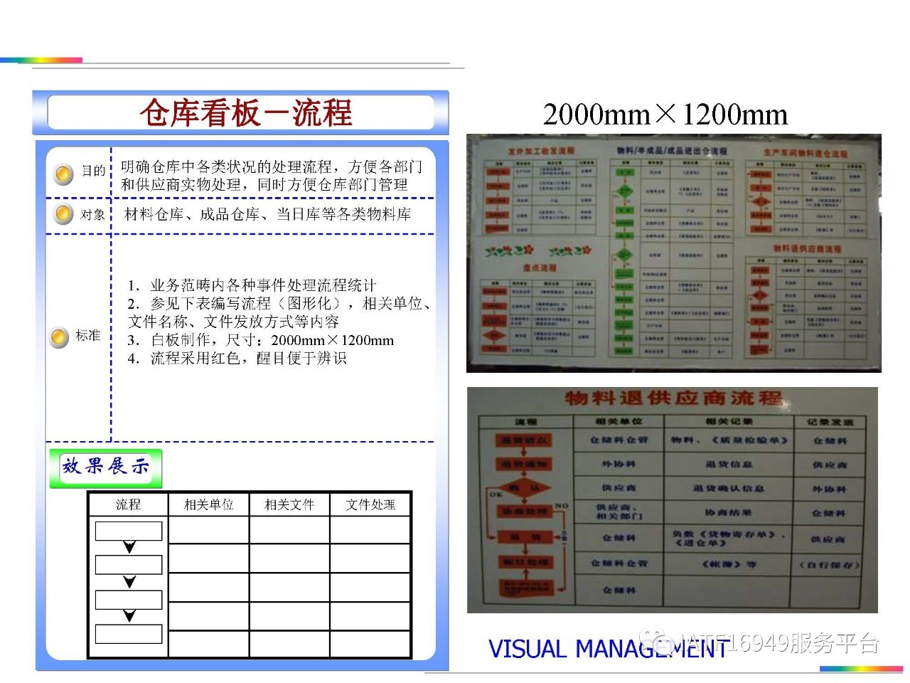 目视化管理标准一目了然的管理