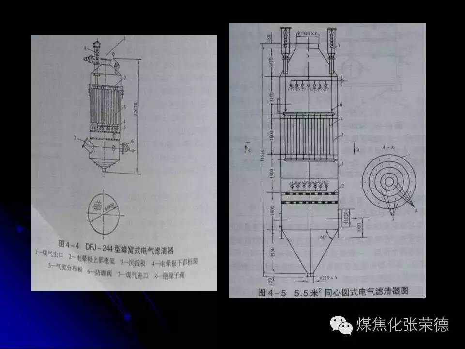 电捕焦油器计算图片