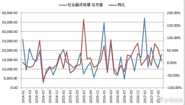 工业总量经济总量_2015中国年经济总量