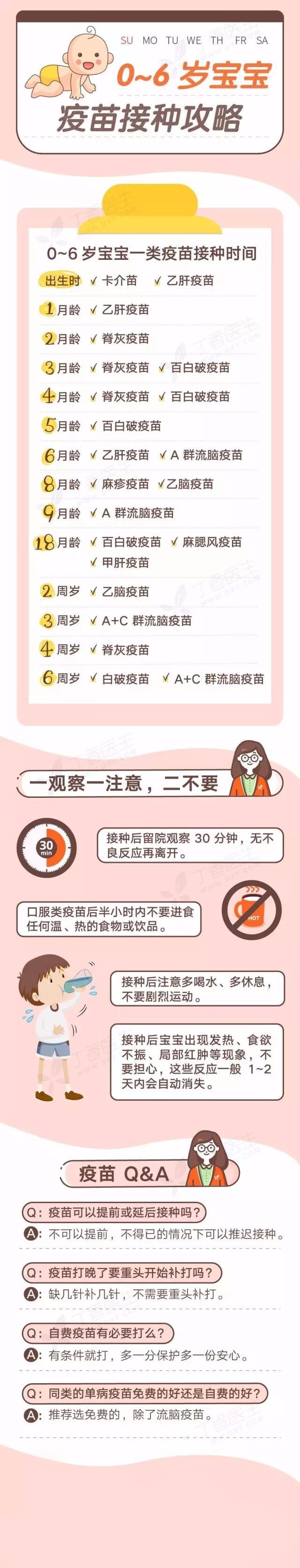 0~6岁宝宝疫苗注射时间表,收藏这张图就够了!