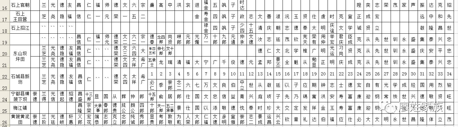湖南廖氏字辈对照表图片