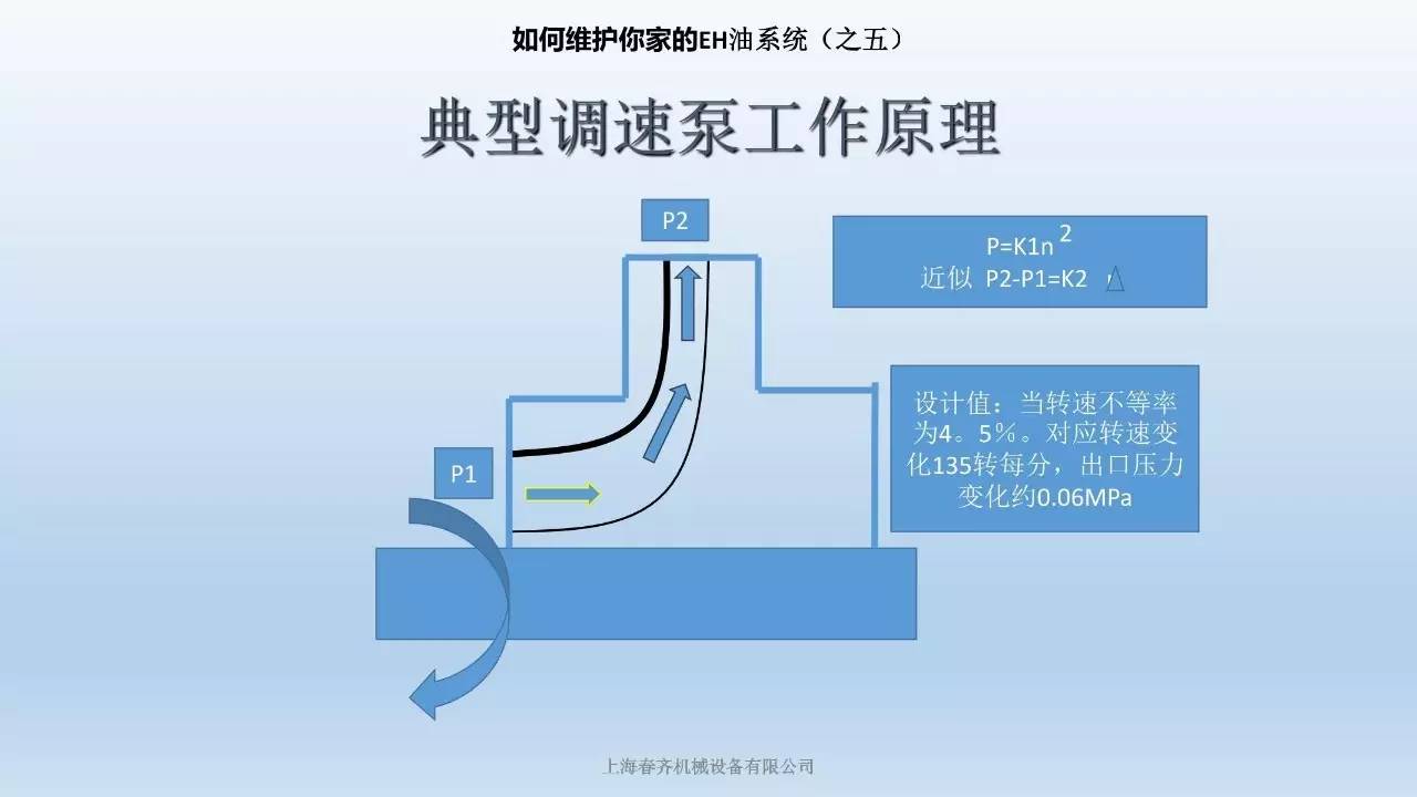 如何維護你家的eh油系統(之五) 汽輪機全液壓調節系統