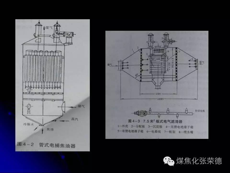 电捕焦油器内部结构图图片