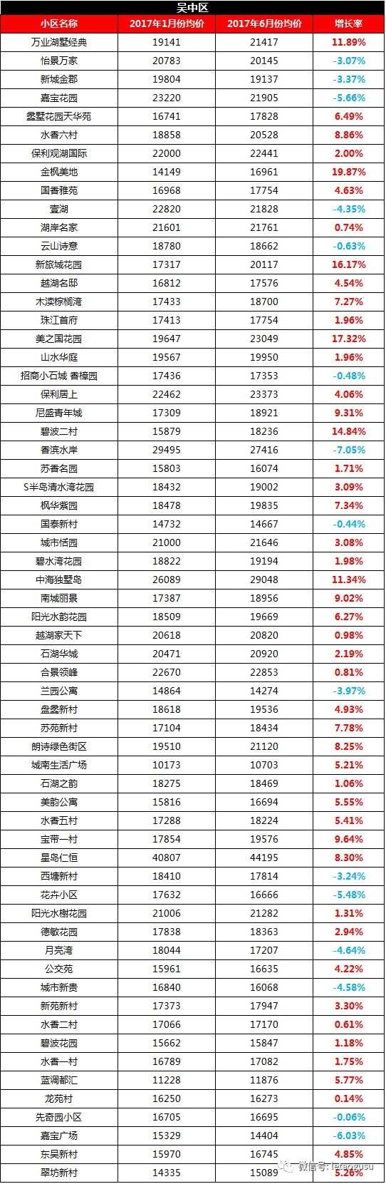 苏州北部房价_苏州北新区房子有潜力吗_苏州北部经济区房价会涨吗