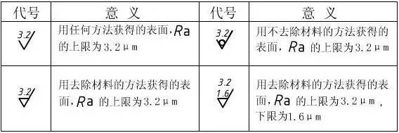 什么是「表面粗糙度?