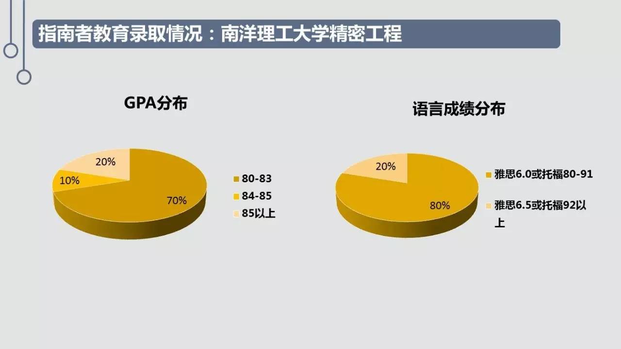 系列讲座之机械工程专场往届录取学长学姐申请背景大公开