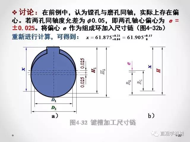 公眾號回覆關鍵詞