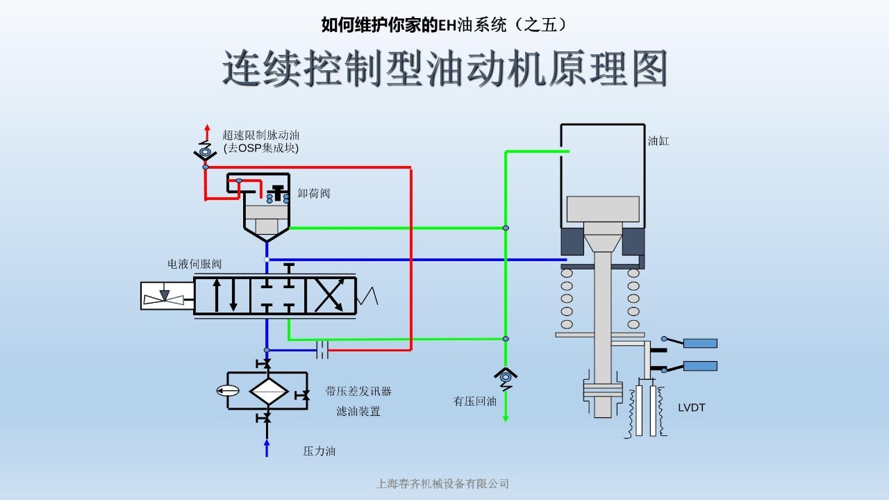 EH油调速系统原理图图片