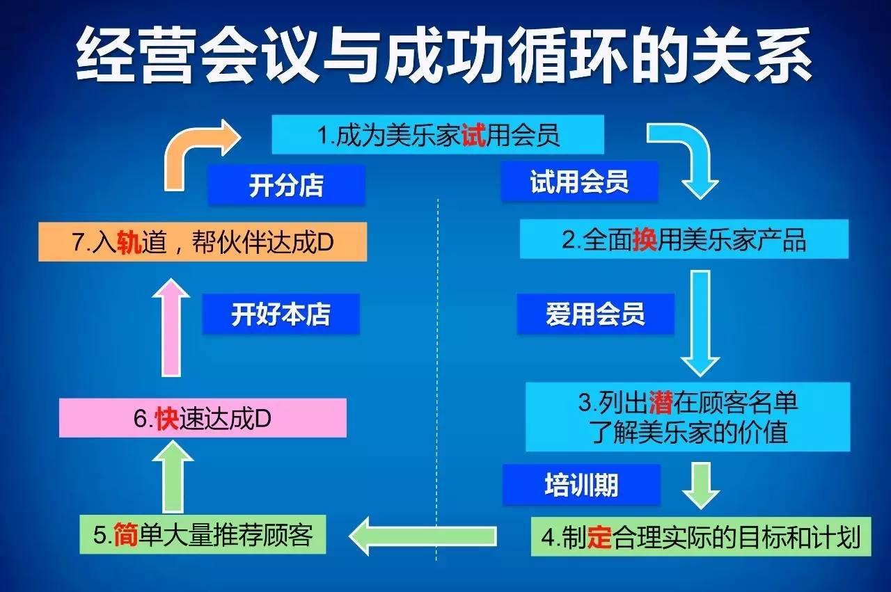 美乐家五张图怎么讲图片