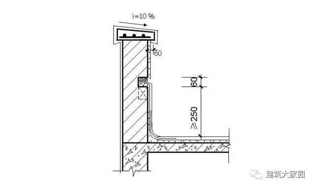 卷材防水屋面的泛水構造:.