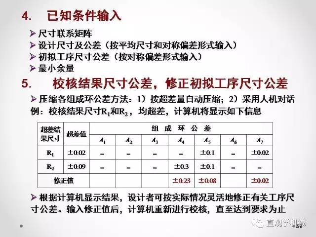 來源:百度文庫,直觀學機械.