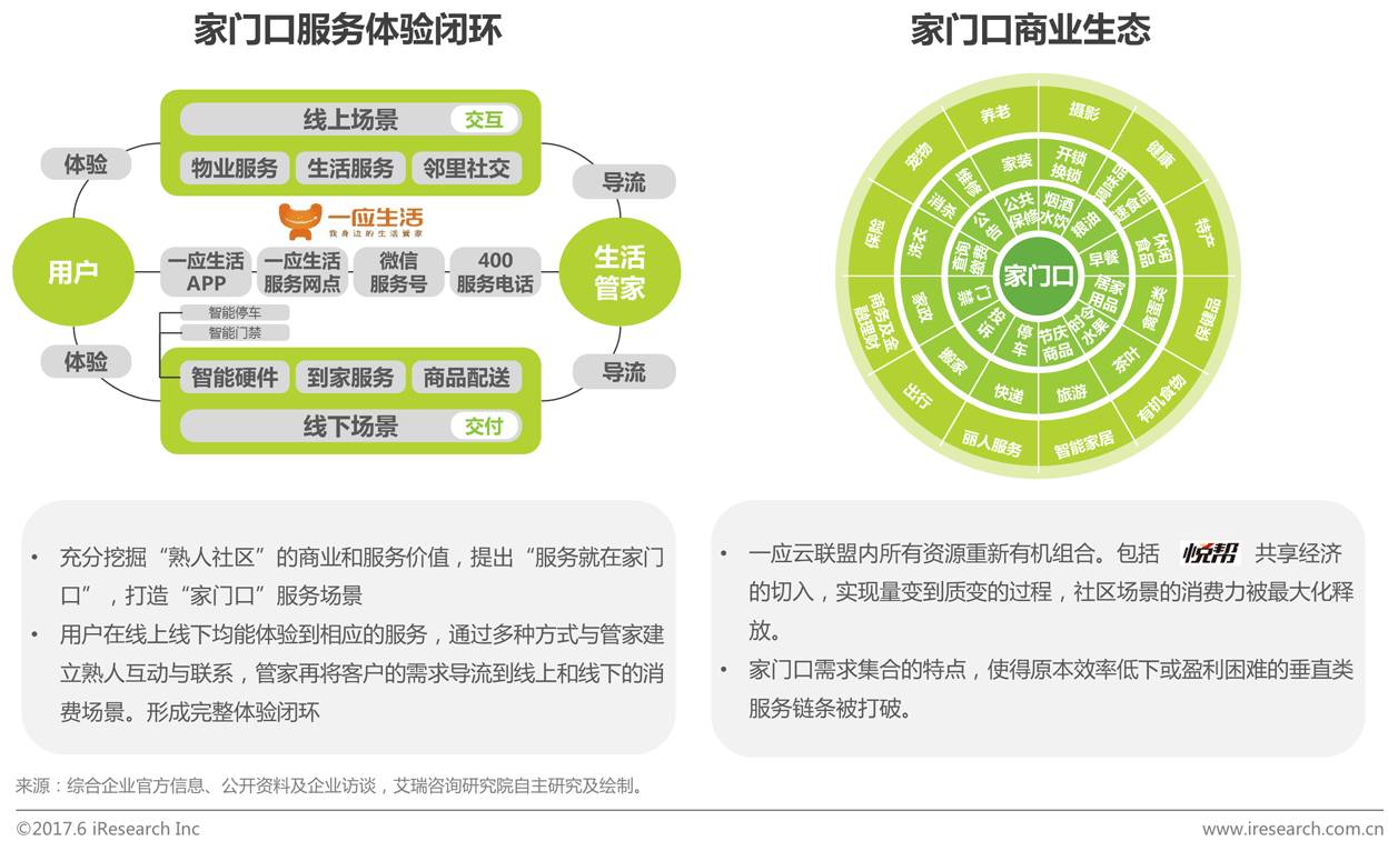 關注中國本地生活o2o行業研究報告