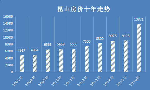 崑山房價不會大跌!因為有這麼一批人的存在.