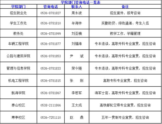 山东交通职业学院 招生就业处(大学生综合服务中心)咨询电话:0536