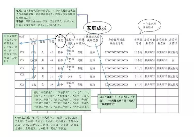 家庭主要社会关系