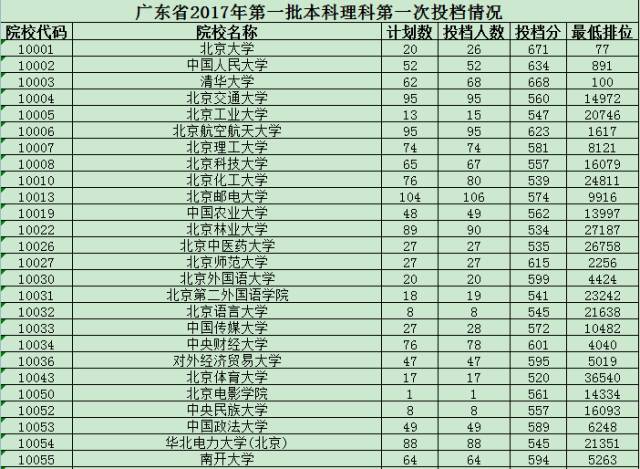 东莞理工学院是几本图片