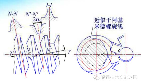 阿基米德蜗杆端面齿廓图片