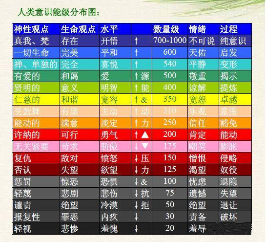 卡尔良相机拍摄的人体能量场