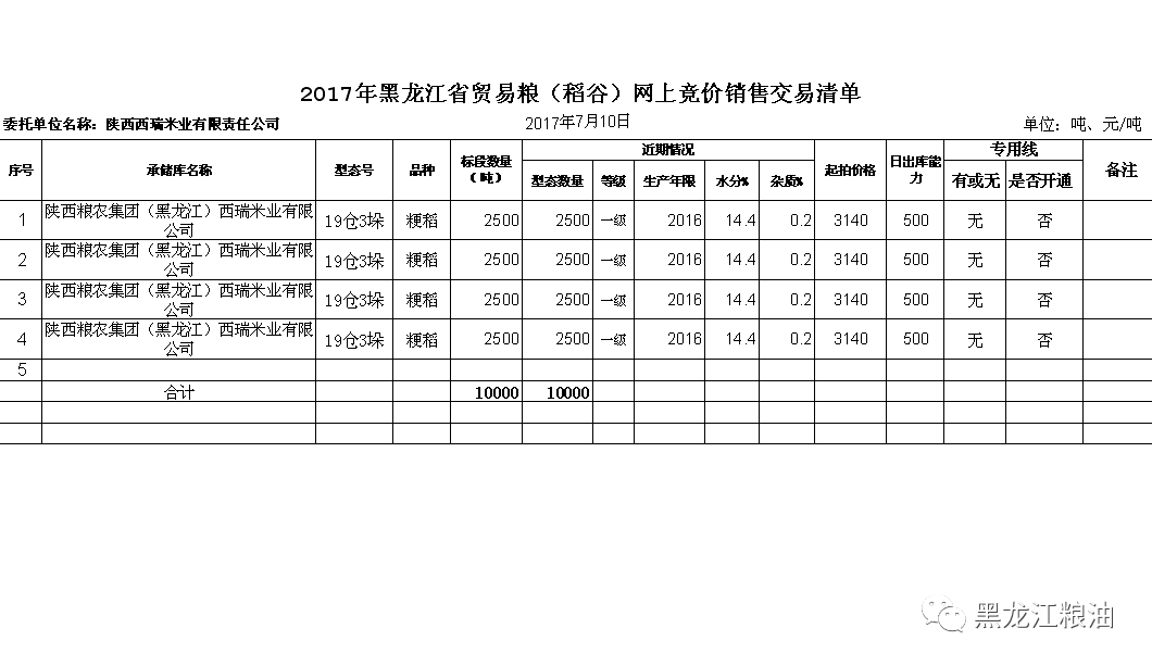 2017年7月18日黑龙江省贸易粮(稻谷)网上竞价销售交易清单