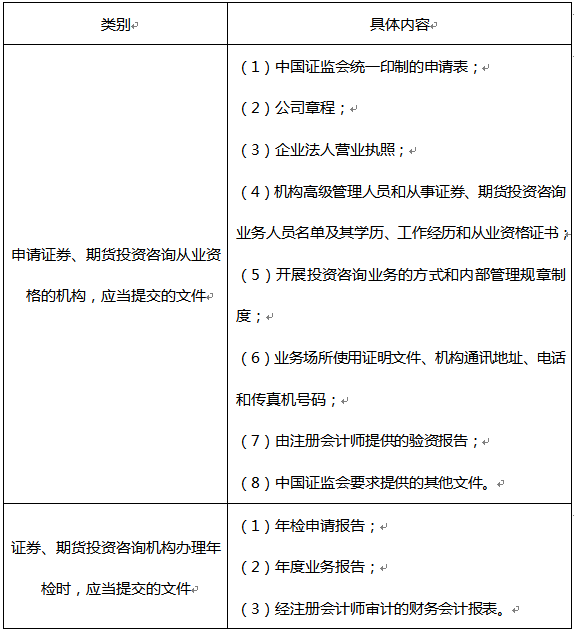 證券從業資格證的高頻考點