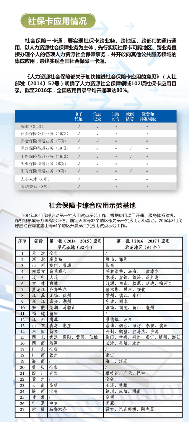 一圖看懂社保卡有什麼功能和特點怎麼使用