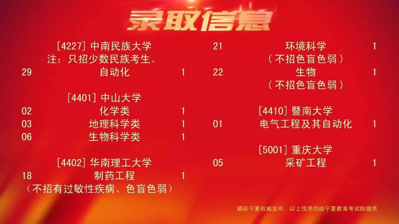 陕西高考分数线2o21年_陕西202年高考分数线_陕西省2024高考分数线