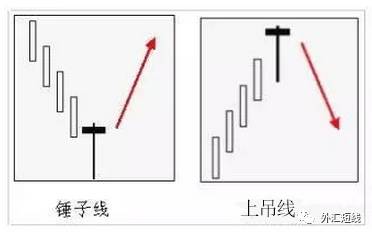 錘子線及上吊線