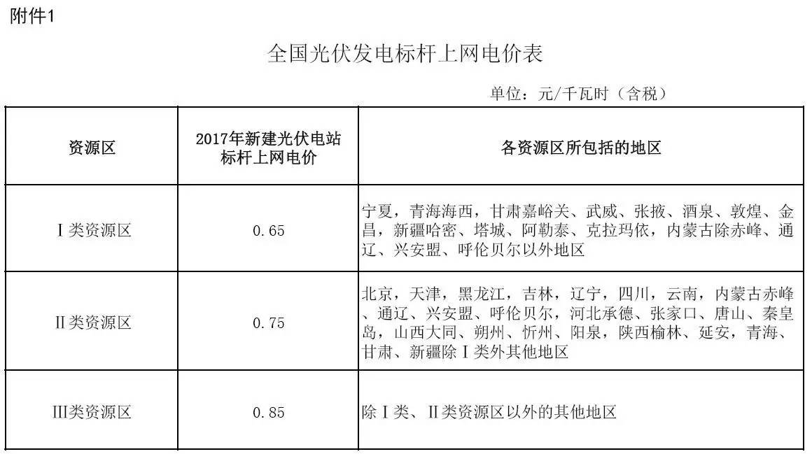 國家為什麼給光伏補貼期限多長資金哪裡來