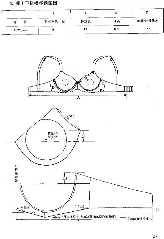 版師必讀|比基尼,丁字褲,平角褲,鋼圈圍,骨衣等內衣紙樣設計