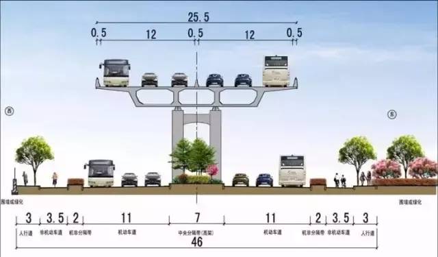 瑶海人看过来4公里双向6车道高架路即将面世郎溪路高架改造即将开始