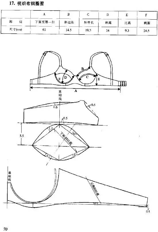 版師必讀|比基尼,丁字褲,平角褲,鋼圈圍,骨衣等內衣紙樣設計