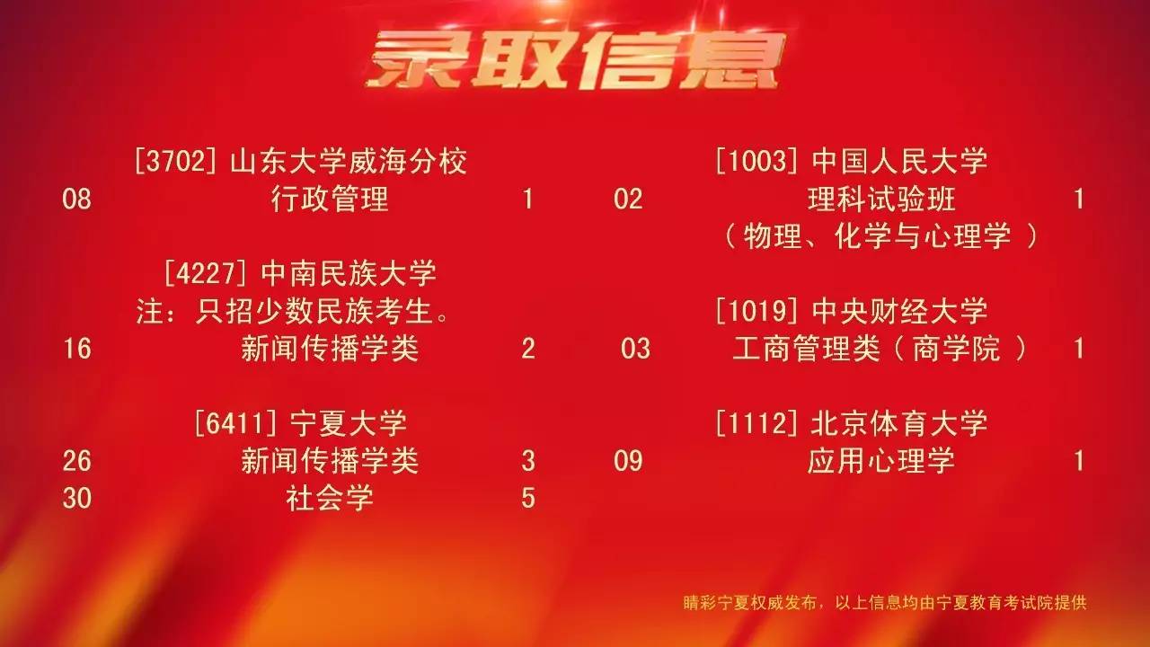 陕西高考分数线2o21年_陕西202年高考分数线_陕西省2024高考分数线