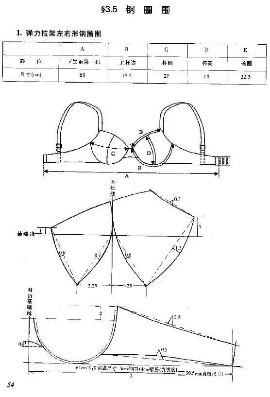版師必讀|比基尼,丁字褲,平角褲,鋼圈圍,骨衣等內衣紙樣設計