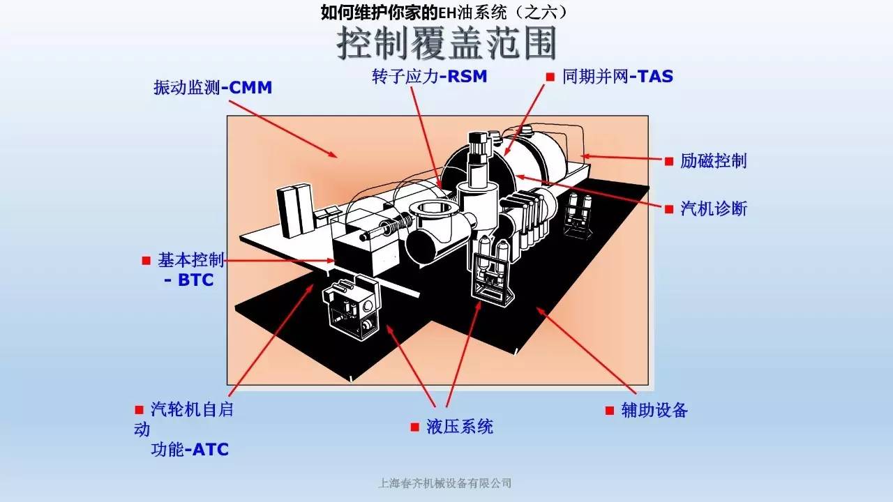 汽輪機數字電調控制系統系統deh