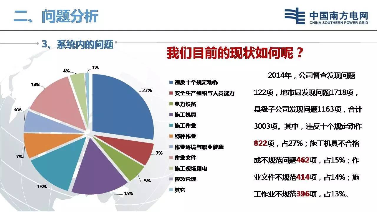 电网公司人身触电死亡事故案例分析