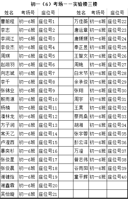 小升初考試考場座位號詳細信息速看