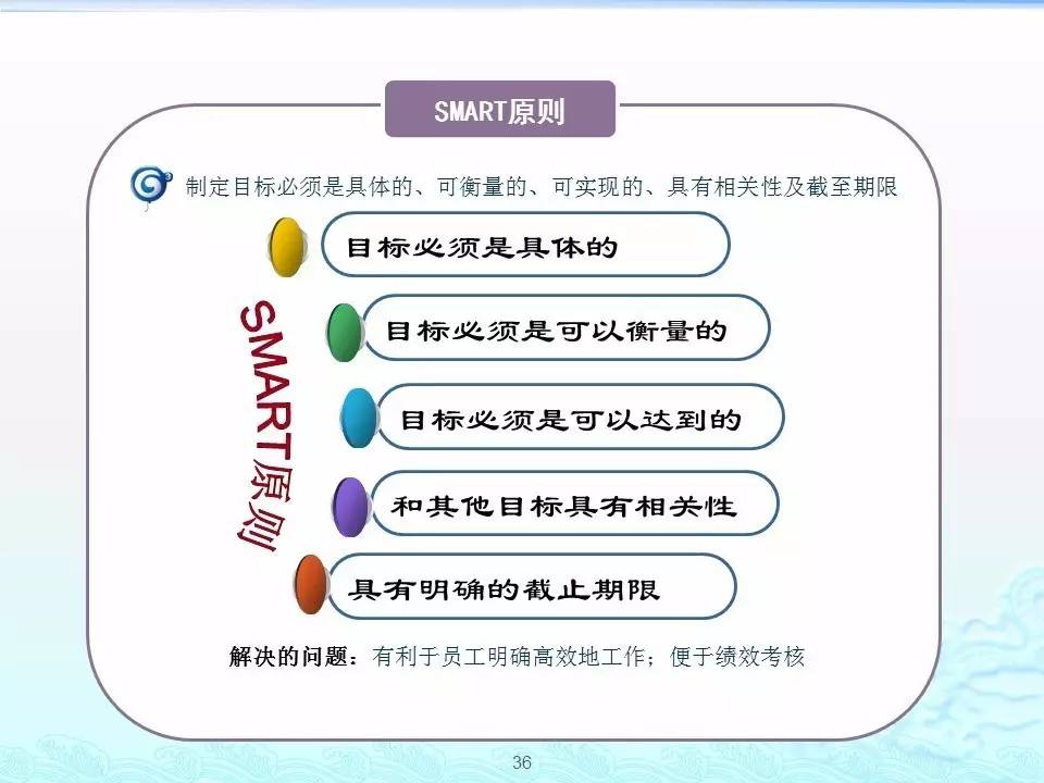 精益工具 | 百套實用管理工具理論,建議收藏!