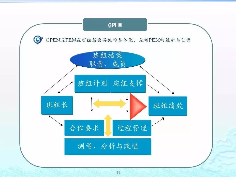 精益工具百套實用管理工具理論建議收藏