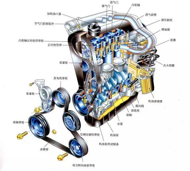 问:汽车起动机起动后,它起动发动机的哪个位置?能说的详细点吗?