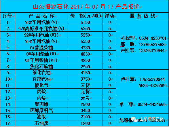 【今日价格】山东恒源石化2017年07月17日产品报价