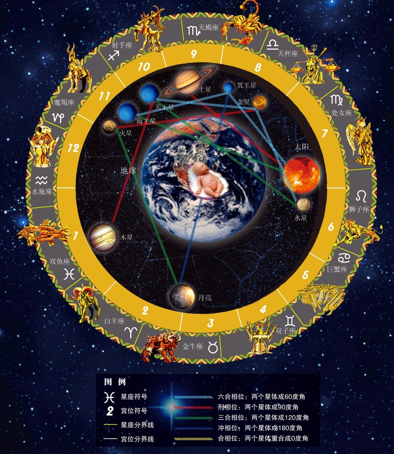 中国星宫图图片