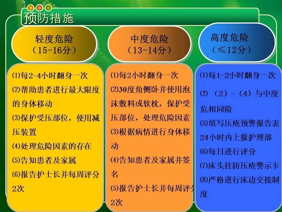 pptbfaden評分表在預防壓瘡中的應用