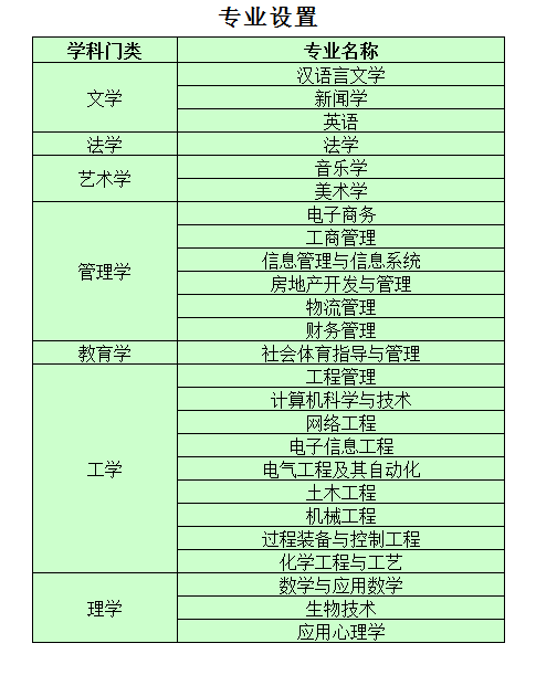 宁夏大学新华学院,欢迎您!