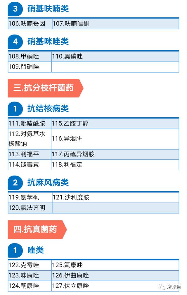 临床常用的1000种药物及分类