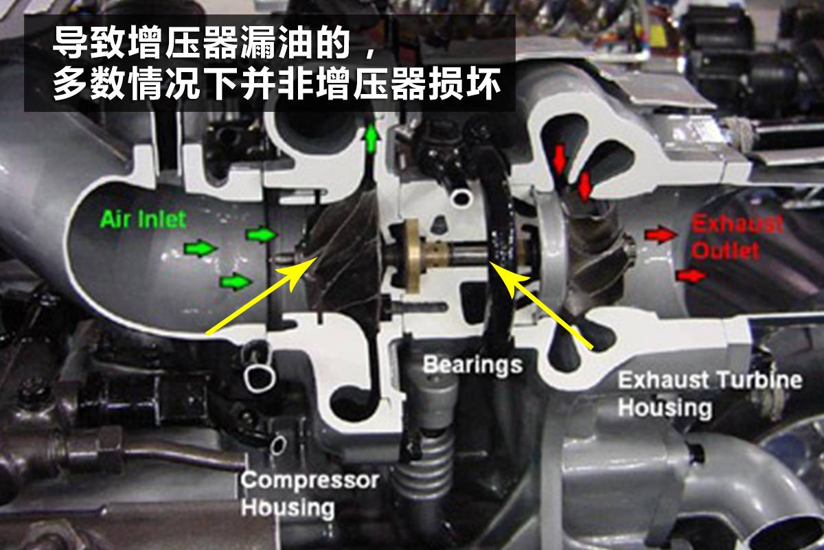 分享2个增压器常见的故障判断与维修方法,发动机核心部件一定要弄清楚