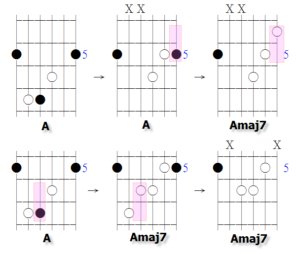 amaj7吉他和弦图图片