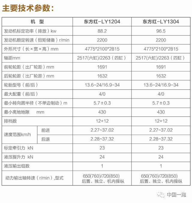 东方红发动机参数图片