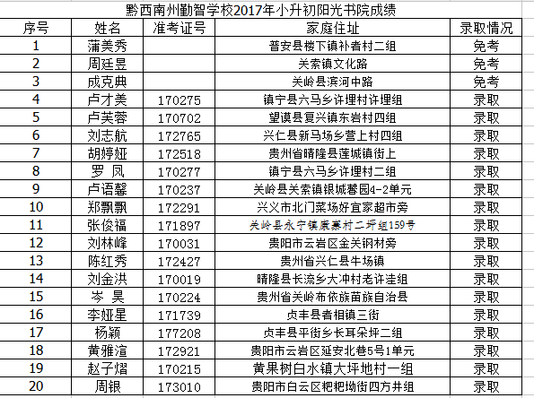 兴义阳光书院小升初图片