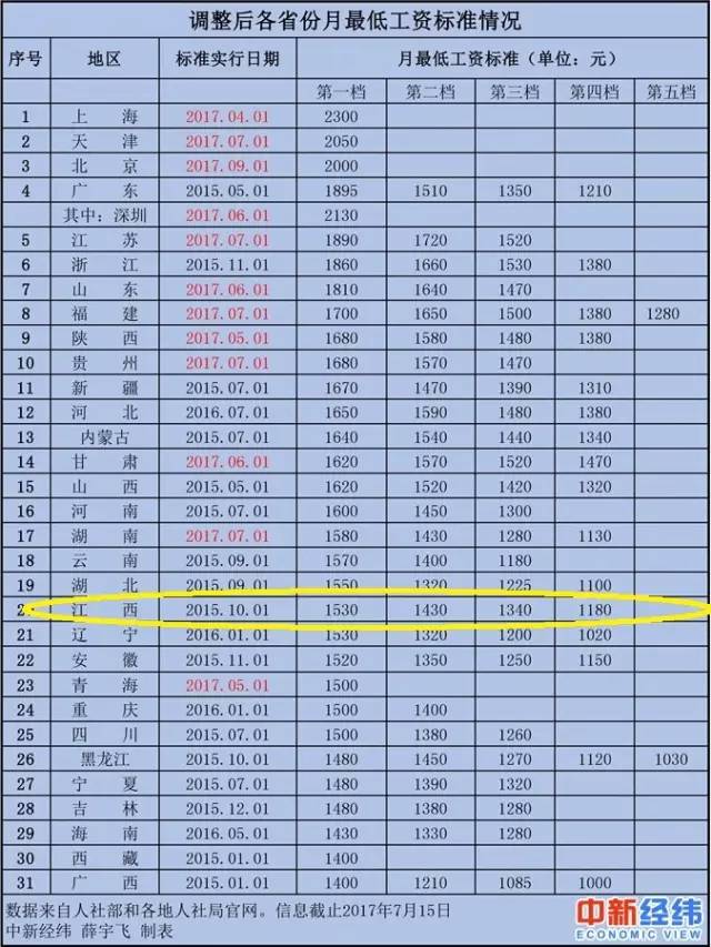 深圳老师工资(深圳教师工资待遇最新消息)